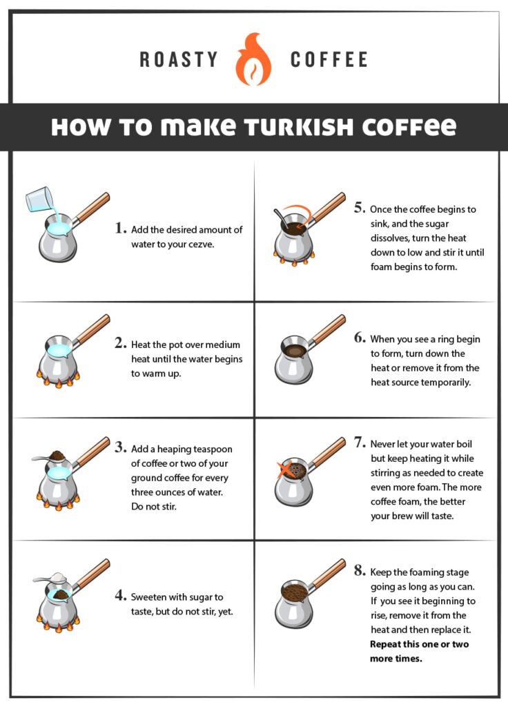 How To Make Turkish Coffee How To Make Turkish Coffee